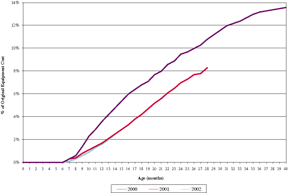 (LEASE ORIGINATIONS GRAPH)