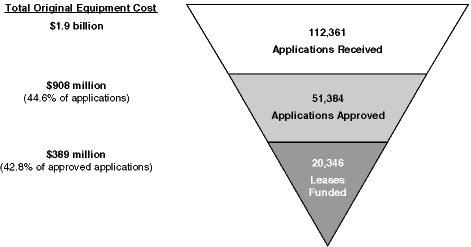 (APPLIC CHART)