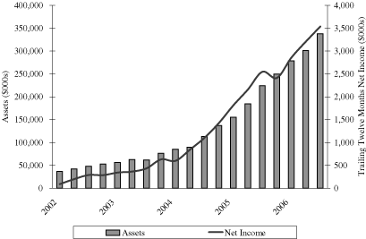 (ASSET GROWTH GRAPH)