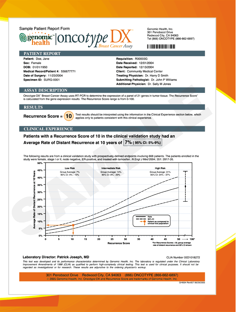 (Sample Oncotype DX Chart)