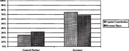 (PERFORMANCE GRAPH)