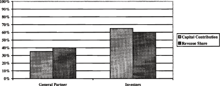 (PERFORMANCE GRAPH)