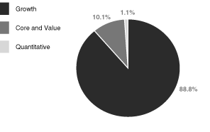 (chart)