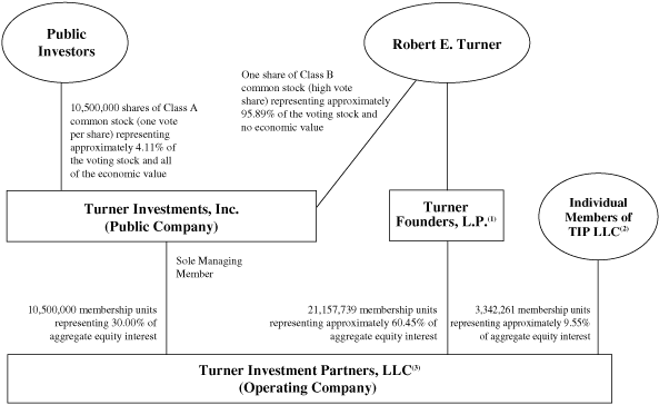 (FLOW CHART)