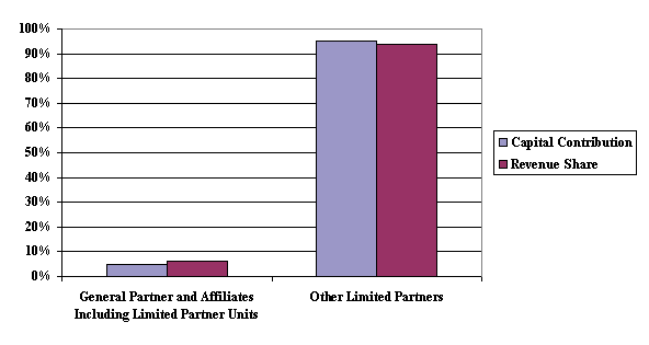 (PERFORMANCE GRAPH)