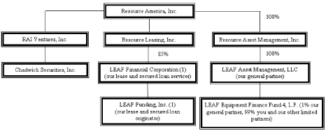 (FLOWCHART)