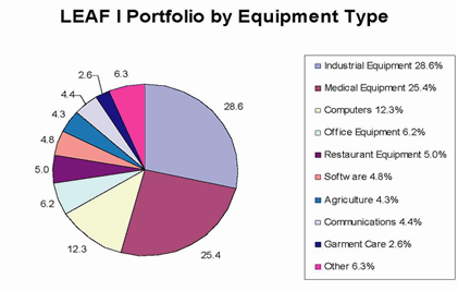 (PIE CHART)