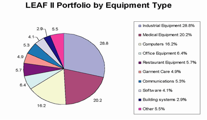 (PIE CHART)