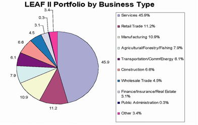 (PIE CHART)