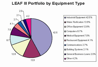 (PIE CHART)