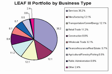 (PIE CHART)