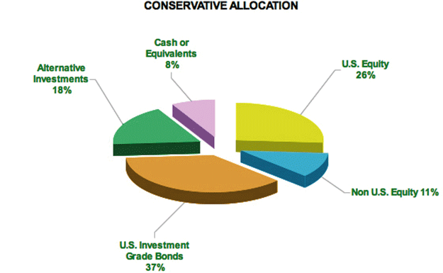 (PIE CHART)