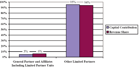 (BAR GRAPH)