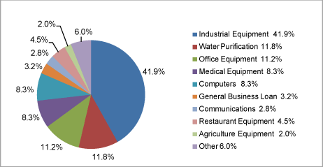 (PIE CHART)