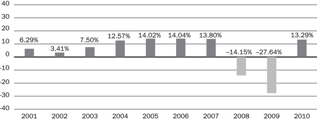 (BAR CHART)