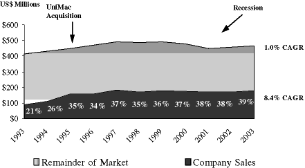 (LINE GRAPH)