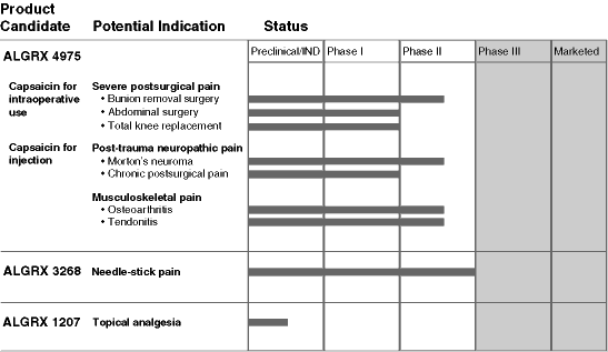 (PRODUCT TESTING CHART)