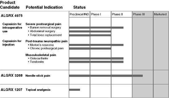 (PRODUCT TESTING CHART)