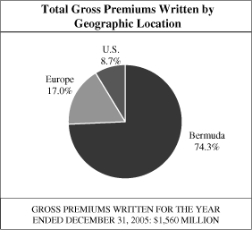 (PIE CHART)