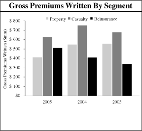 (GRAPH)