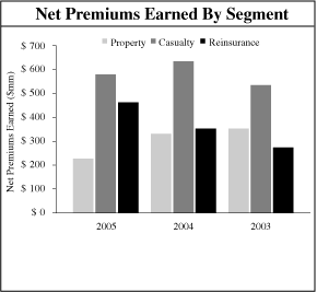 (GRAPH)