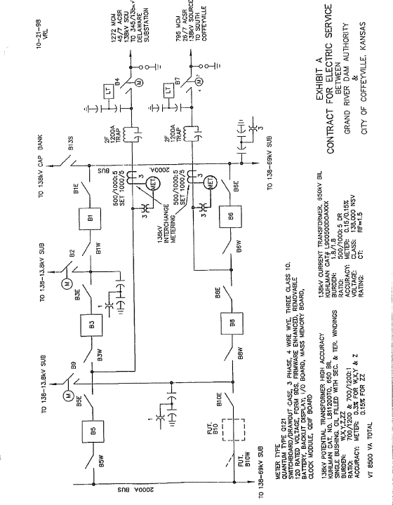 (CONTRACT FOR ELECTRIC SERVICE DIAGRAM)