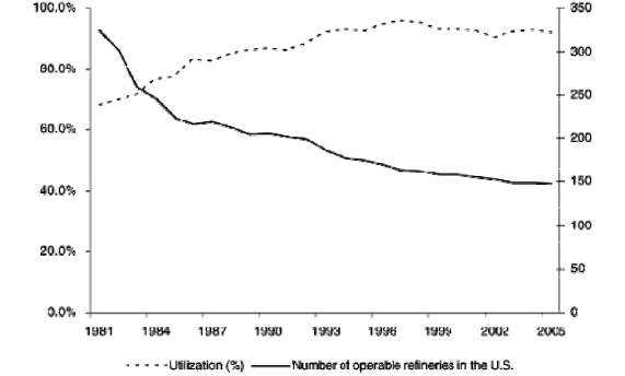 (PERFORMANCE GRAPH)