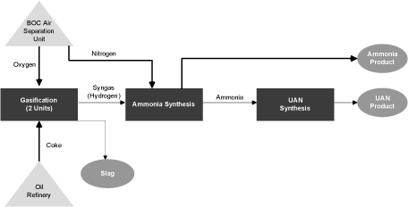 (FLOW CHART)