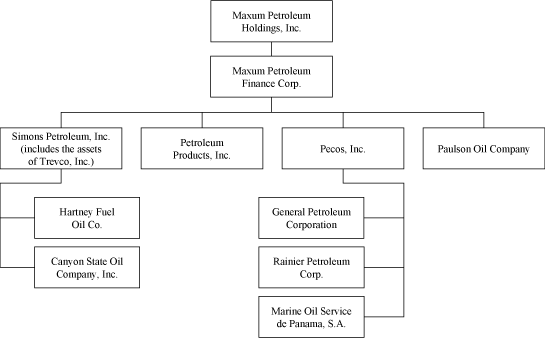 (PERFORMANCE GRAPH)