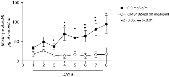 (CHART)