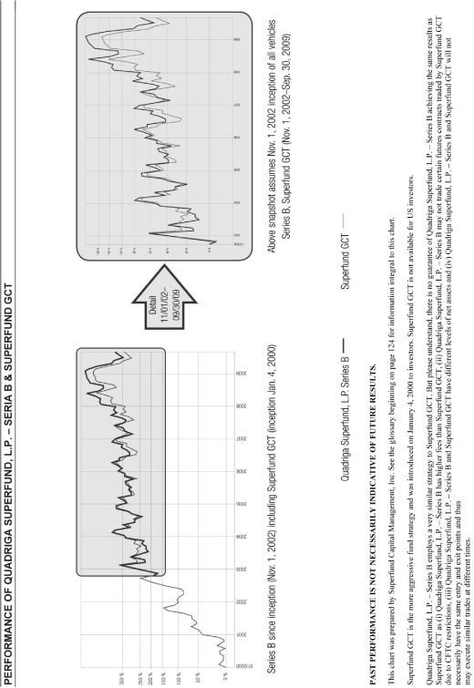 (GRAPH)