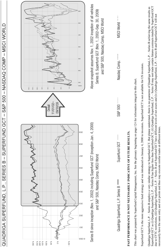 (CORRELATION COMPARISON GRAPH)