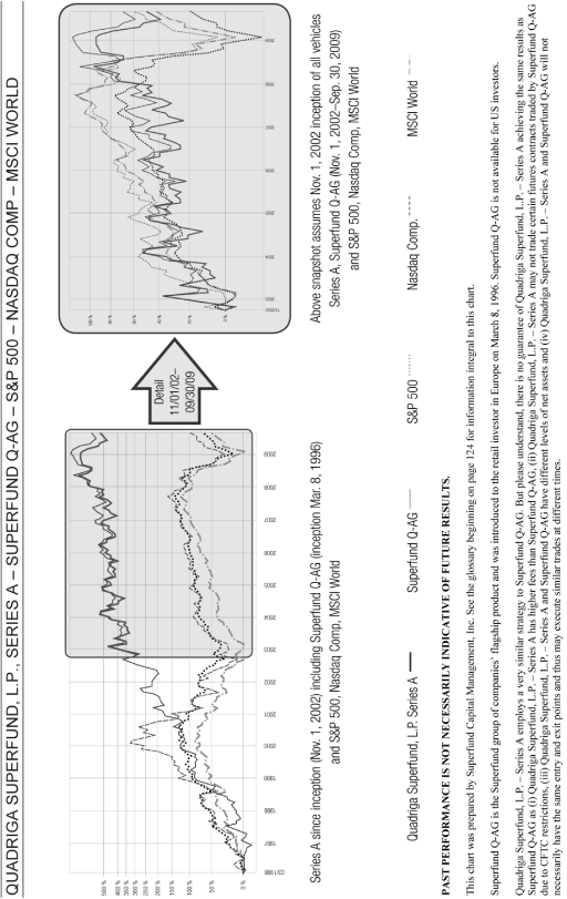 (CORRELATION COMPARISON GRAPH)