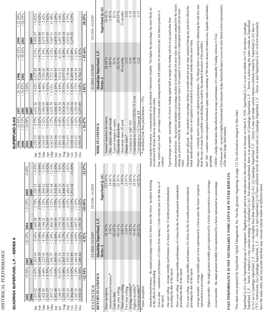 (SERIES A PERFORMANCE TABLE)