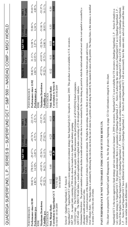 (SERIES B GCT-MSCI WORLD-PERFORMANCE TABLE)