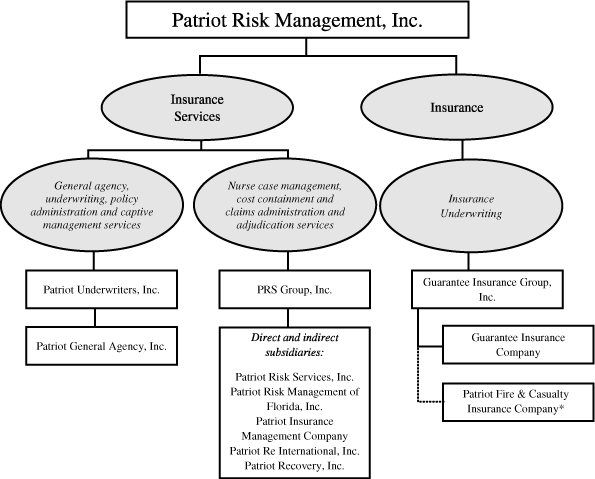 (CHART)