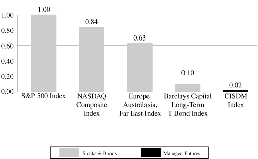 (BAR GRAPH)