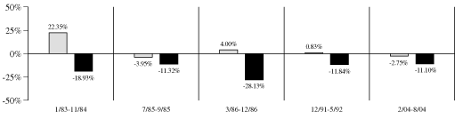 (BAR GRAPH)