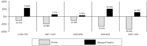 (BAR GRAPH)