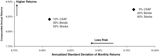 (BAR GRAPH)