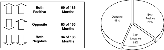 (PIE CHART)