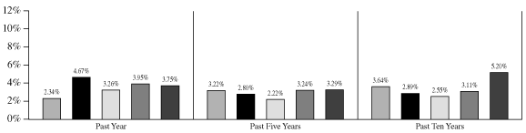 BAR CHART