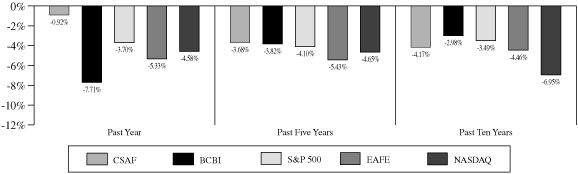 BAR CHART