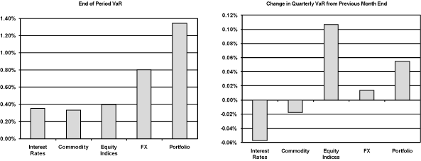 (PERFORMANCE GRAPH)