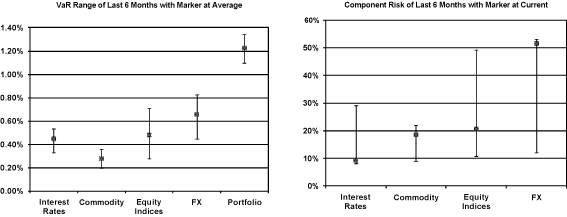 (PERFORMANCE GRAPH)