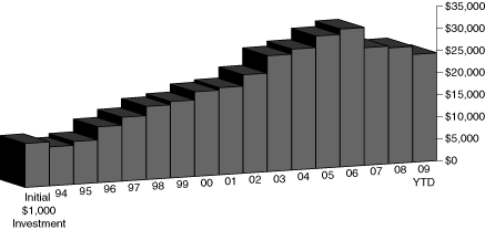 (BAR GRAPH)