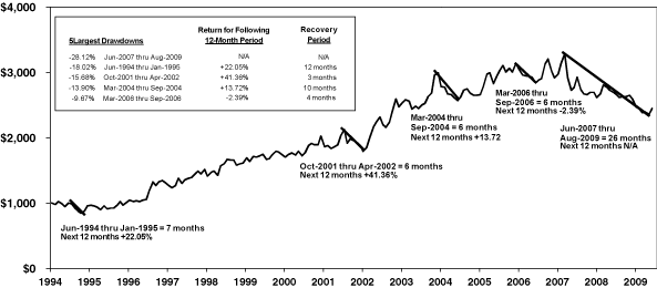 (PERFORMANCE GRAPH)