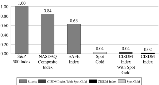 (PERFORMANCE GRAPH)