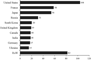 (BAR CHART)