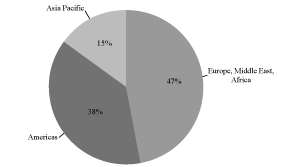 (PIE CHART)